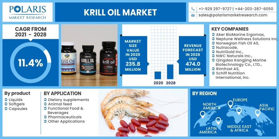 Krill-Oil-Market4