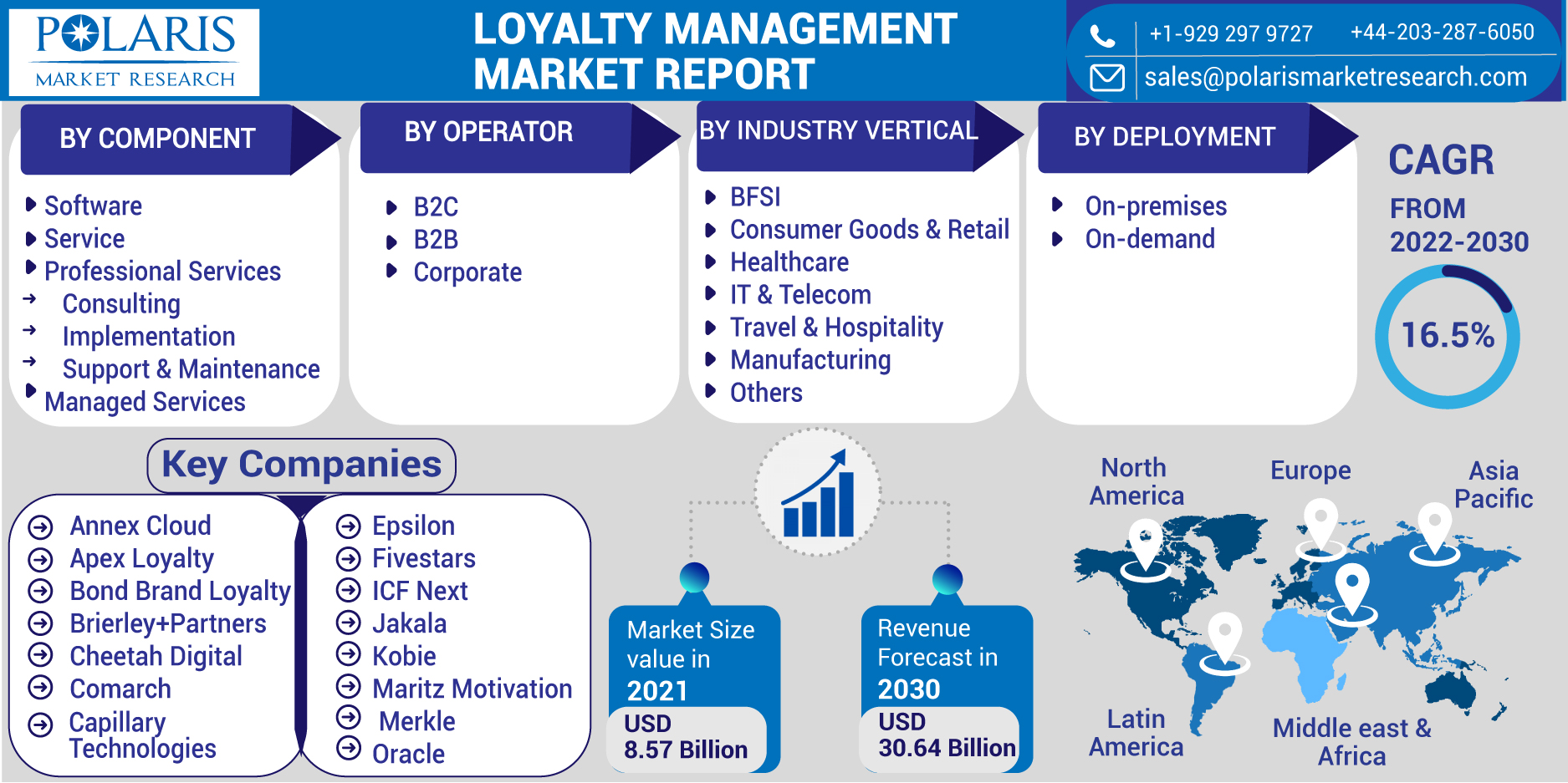 LOYALTY_Management_report-2-01