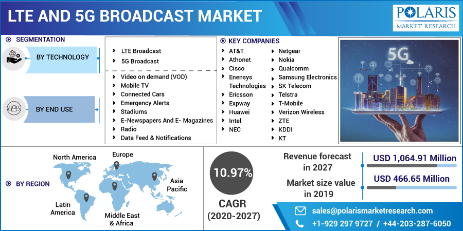 LTE_and_5G_Broadcast_Market-0110