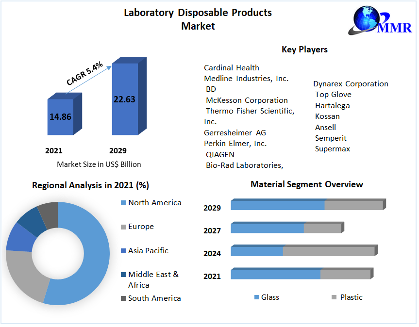 Laboratory-Disposable-Products-Market-2