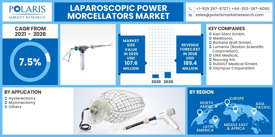Laparoscopic_Power_Morcellators_Market1