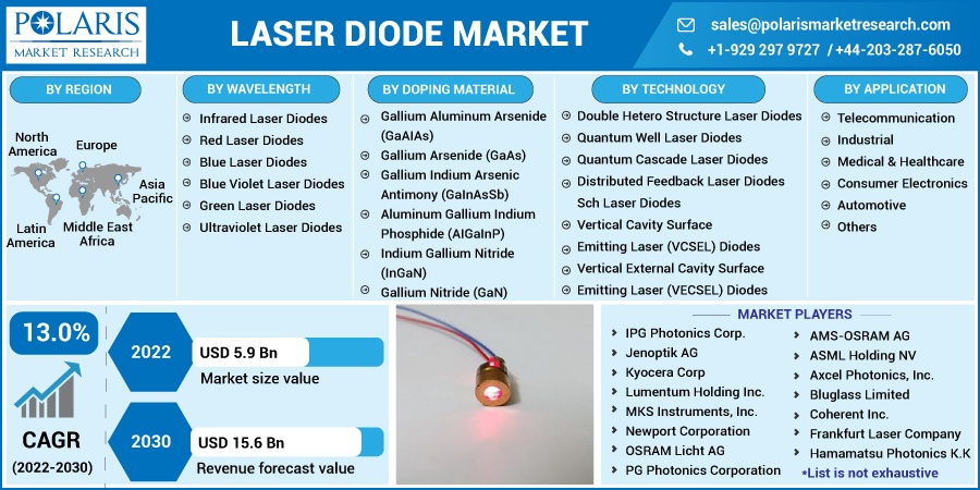 Laser-Diode-Market1