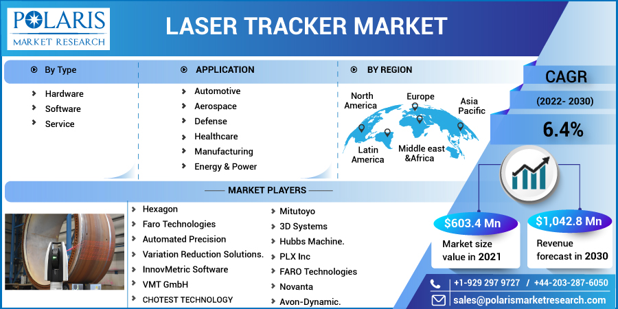 Laser_Tracker_Market-0110