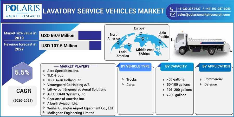 Lavatory_Service_Vehicles_Market4
