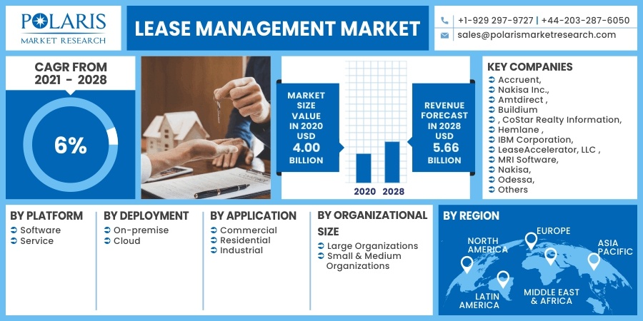 Lease-Management-Market2