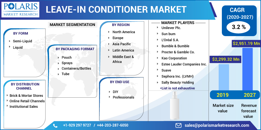 Leave-in_Conditioner_Market2