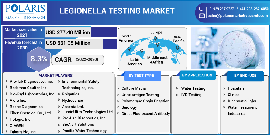 Legionella_Testing_Market-012