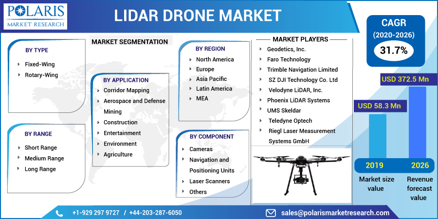 Lidar_Drone_Market-0110