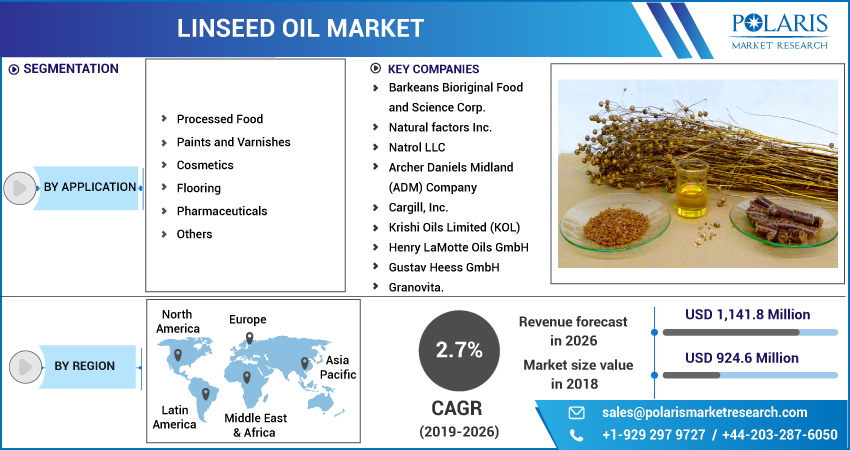 Linseed_Oil_Market-01