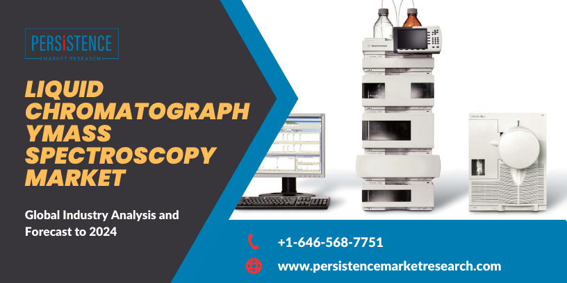 Liquid_Chromatographymass_Spectroscopy_Market