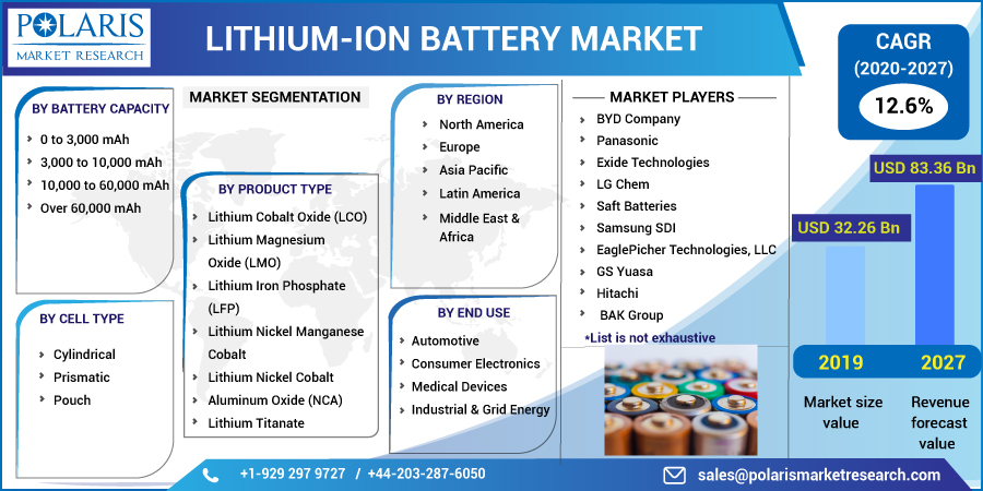 Lithium-Ion_Battery_Market8