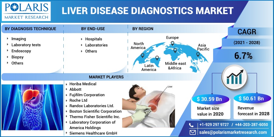 Liver_Disease_Diagnostics_Market10