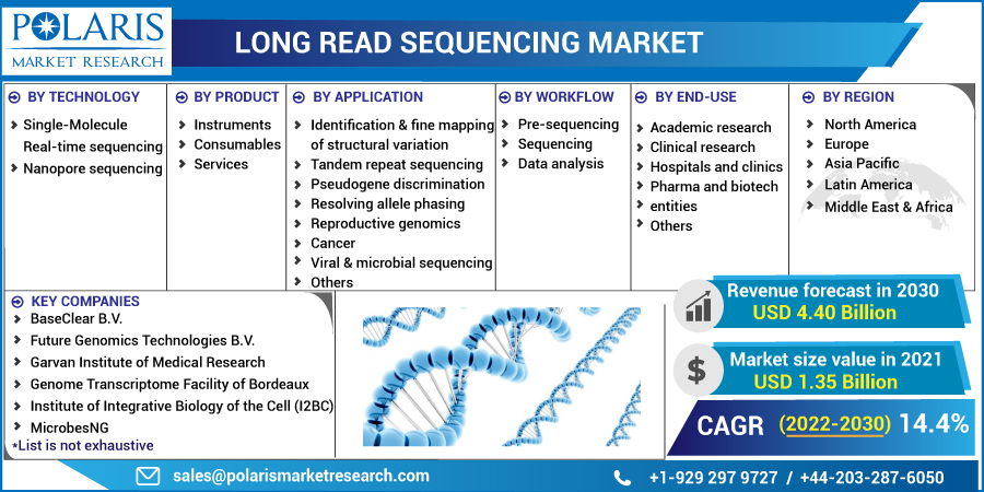 Long_Read_Sequencing_Market-0111