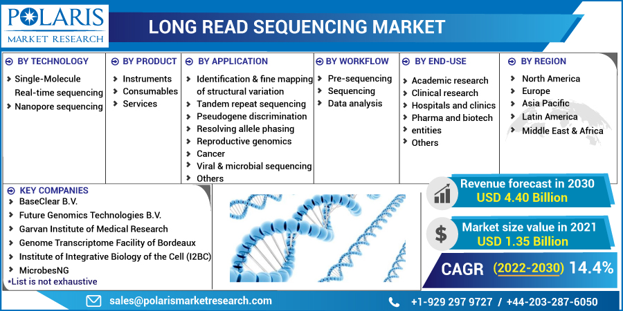 Long_Read_Sequencing_Market3