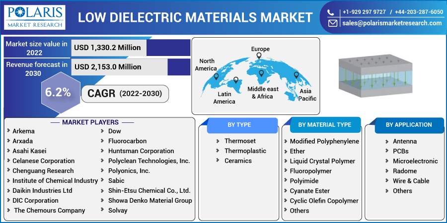 Low-Dielectric-Materials-Market1