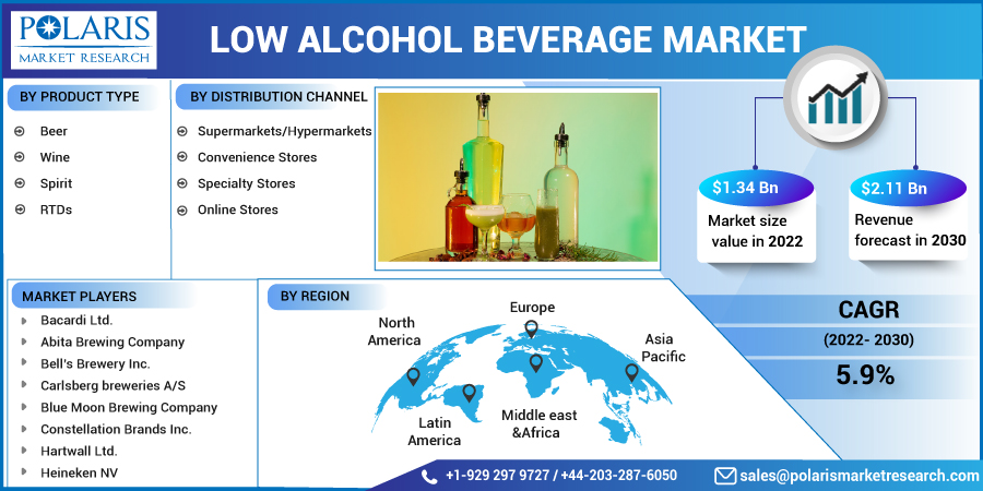 Low_Alcohol_Beverages_Market8