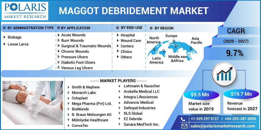 Maggot_Debridement_Market21
