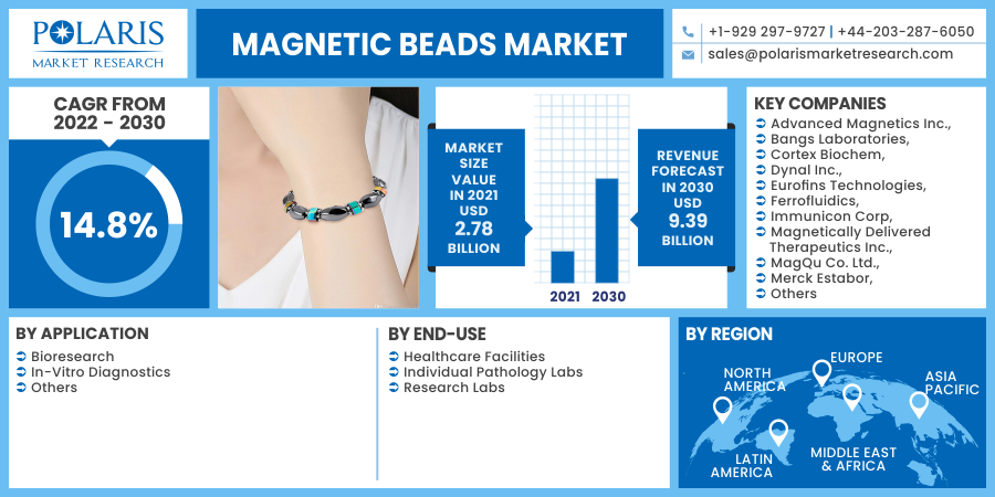 Magnetic_Beads_Market13