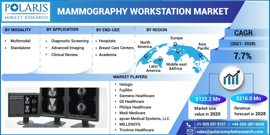 Mammography-Workstation-Market10