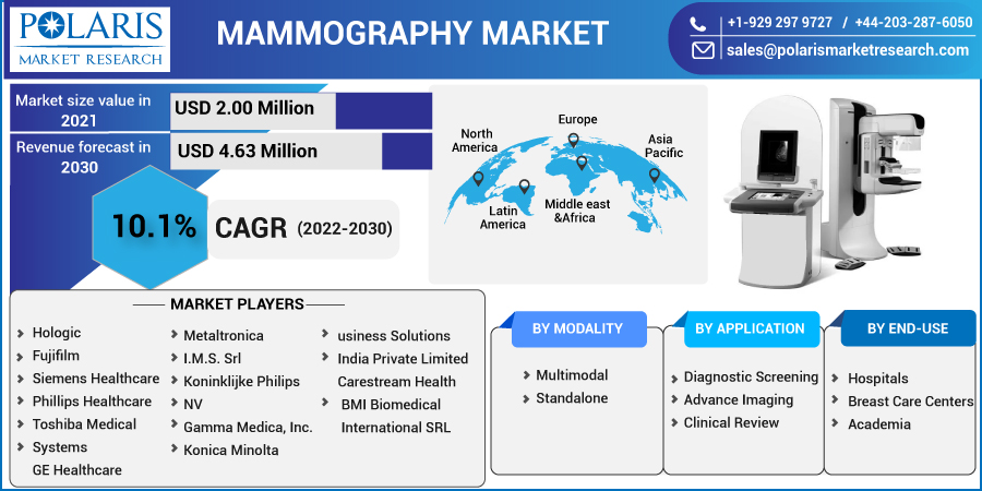 Mammography_Market-0111