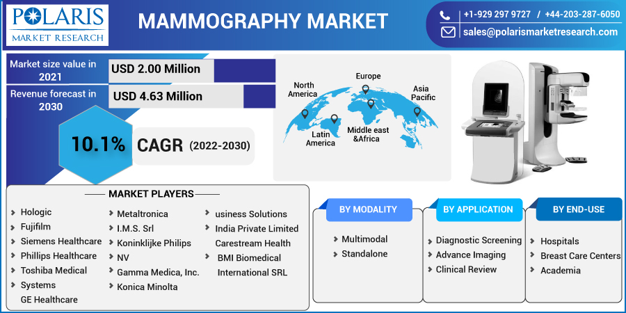 Mammography_Market6