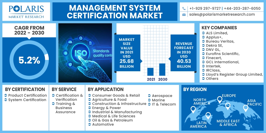 Management-System-Certification-Market7