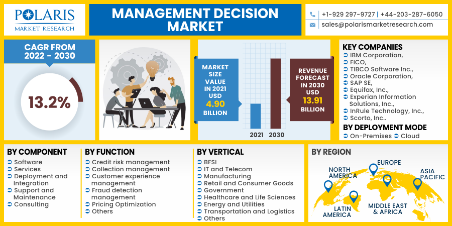 Management_Decision_Market