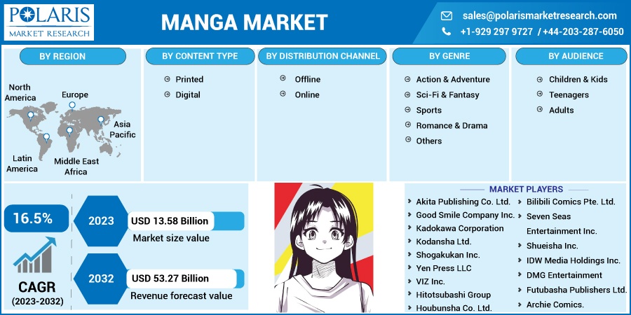 Manga_Market