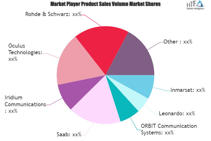 Marine_Communication_Systems_Market