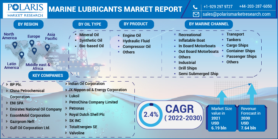 Marine_Lubricants_Market-0110