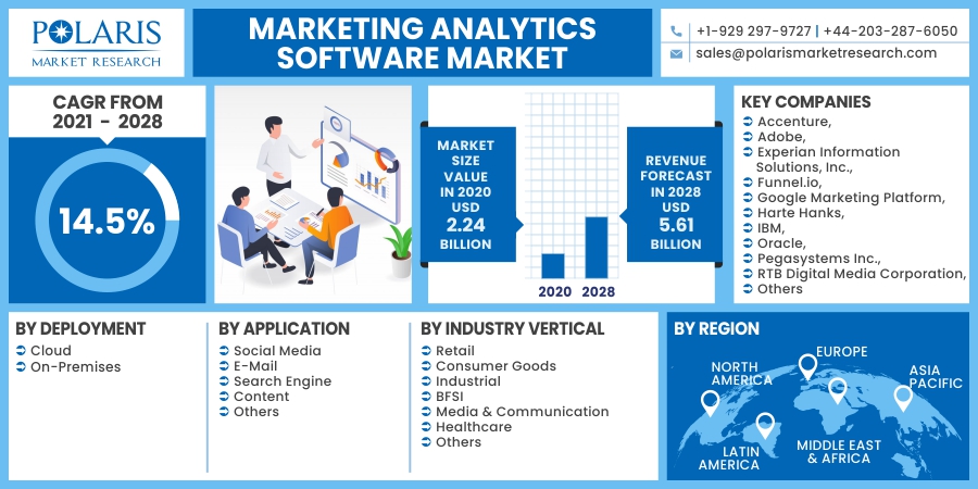 Marketing_Analytics_Software_Market10