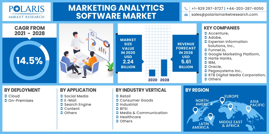 Marketing_Analytics_Software_Market8