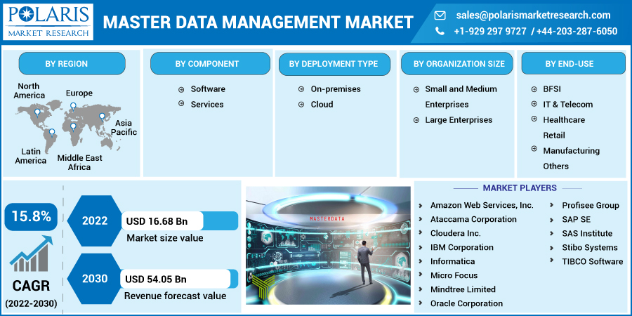 Master_Data_Management_Market1