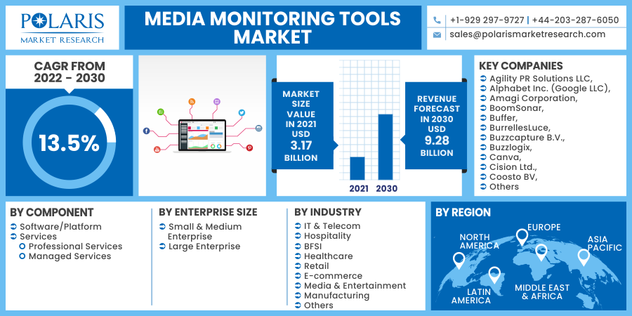 Media_Monitoring_Tools_Market16