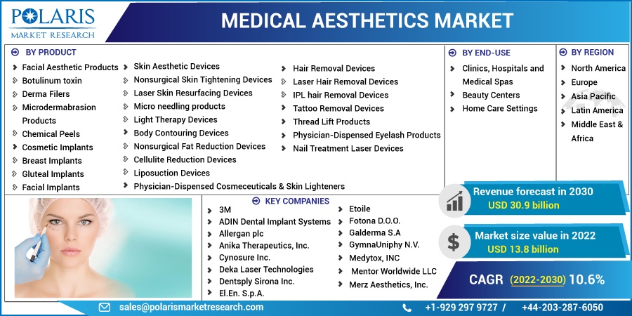 Medical-Aesthetics-Market1