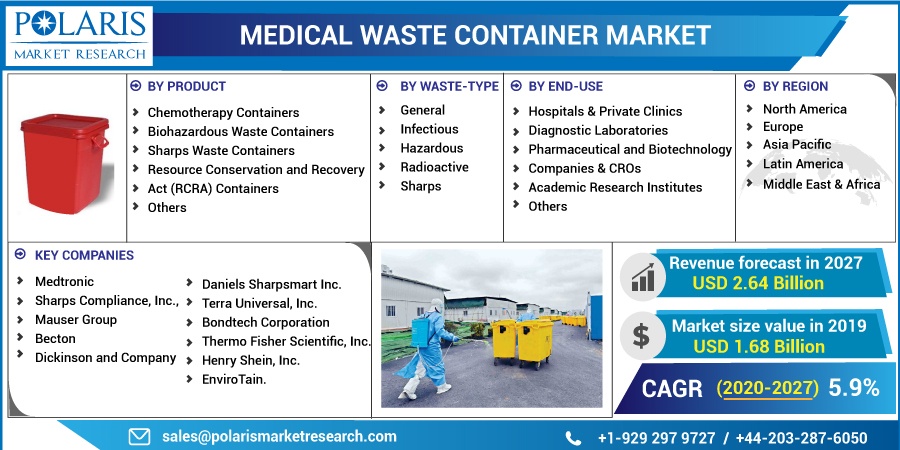 Medical-Waste-Container-Market4