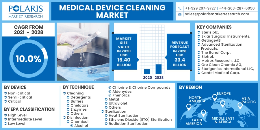 Medical_Device_Cleaning_Market22