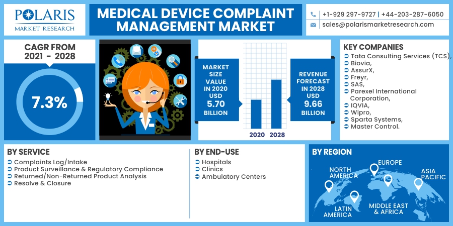 Medical_Device_Complaint_Management_Market17