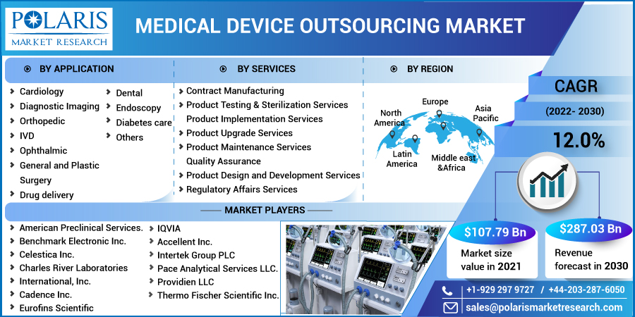 Medical_Device_Outsourcing_Market-0112