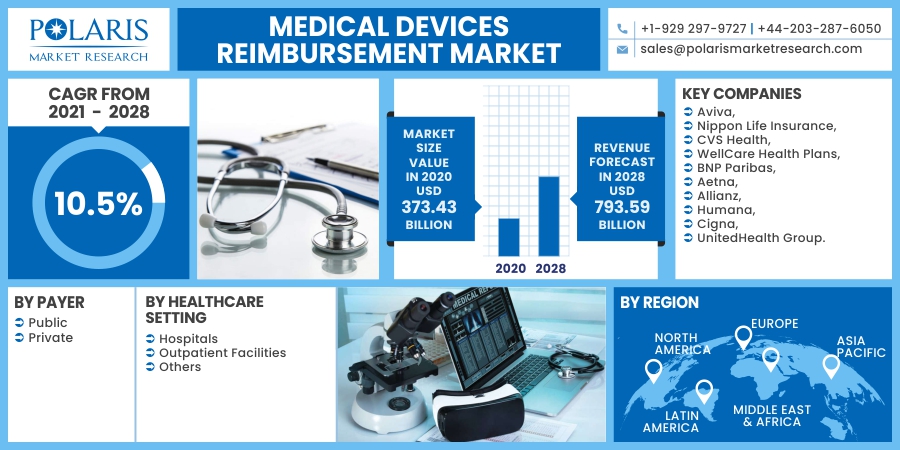 Medical_Devices_Reimbursement_Market10