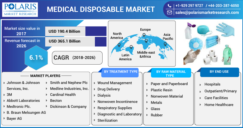 Medical_Disposable_Market-01