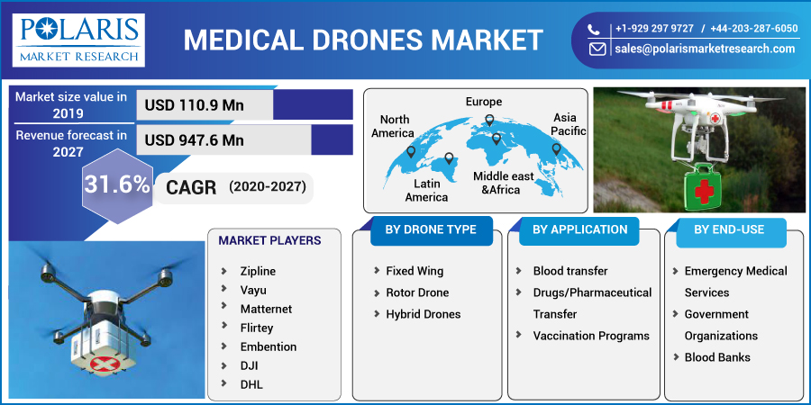 Medical_Drones_Market5
