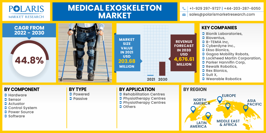 Medical_Exoskeleton_Market13
