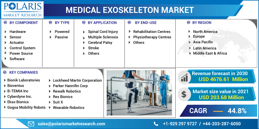 Medical_Exoskeleton_Market2