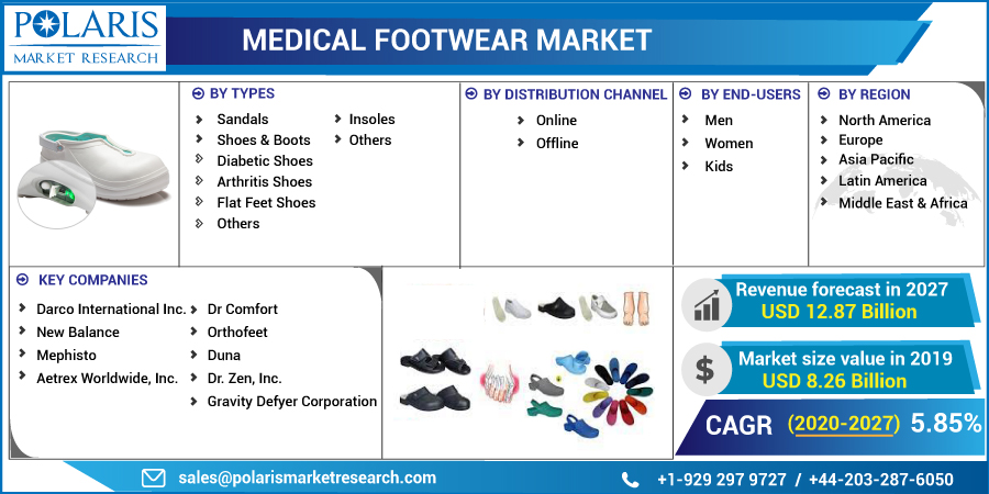 Medical_Footwear_Market21