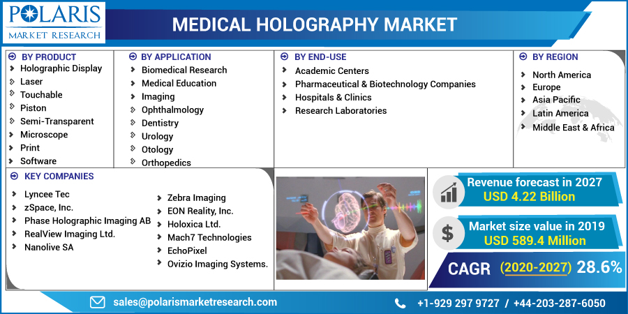 Medical_Holography_Market7