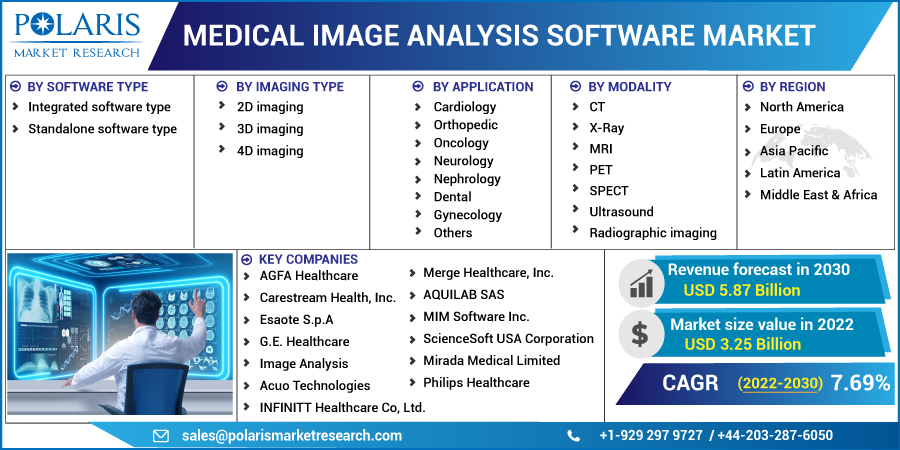 Medical_Image_Analysis_Software_Market11