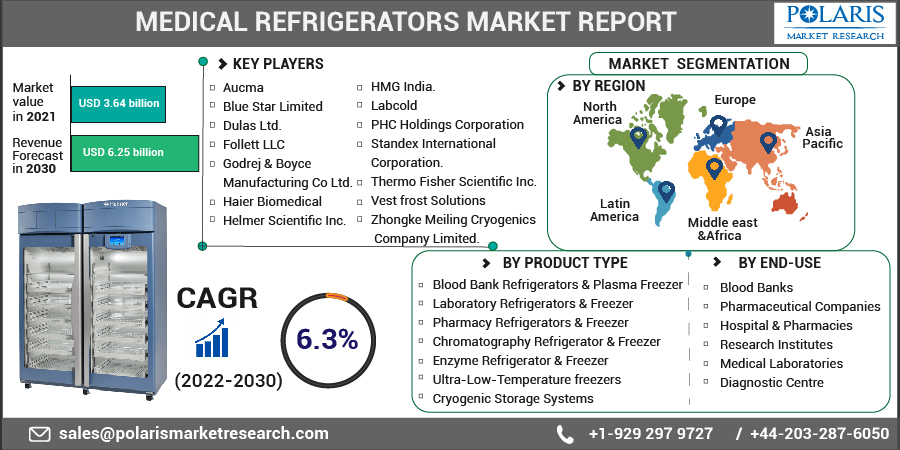 Medical_Refrigerators_Market-0123