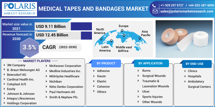 Medical_Tapes_and_Bandages_Market-014