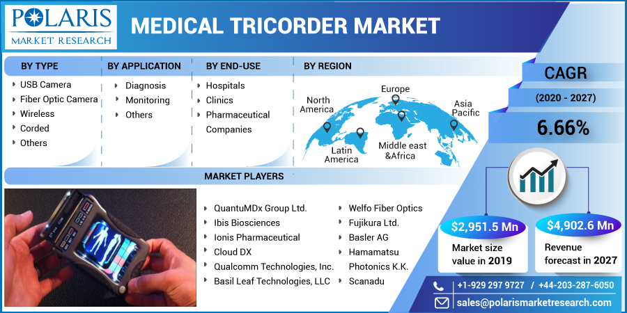 Medical_Tricorder_Market-011